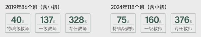 卓越朗宋-长沙卓越朗宋楼盘详情-2025售楼部-首页(图4)