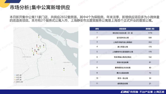 2024年上海租赁市场12月月度报告(图3)