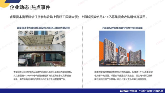 2024年上海租赁市场12月月度报告(图2)