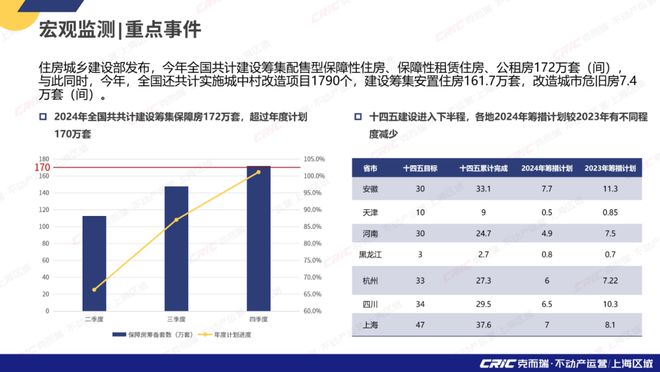 2024年上海租赁市场12月月度报告(图1)