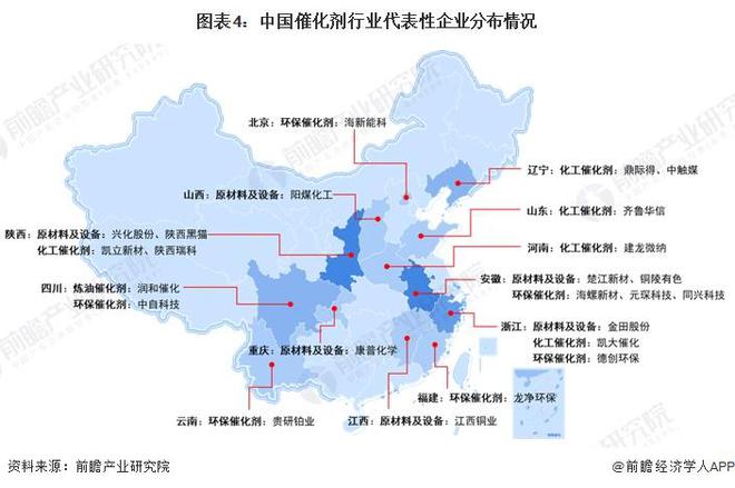 米乐M6：【干货】催化剂产业链全景梳理及区域热力地图(图4)