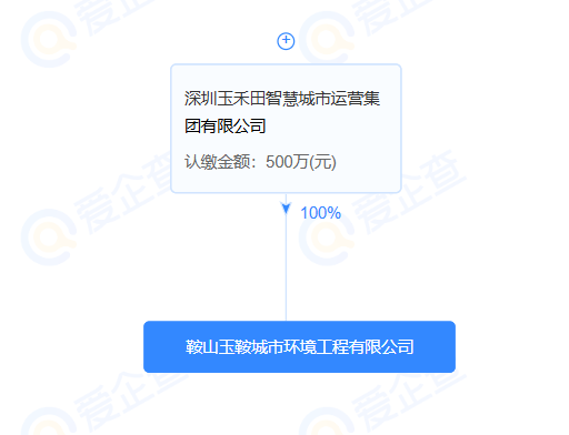 米乐M6：玉禾田在辽宁鞍山成立城市环境工程公司(图1)