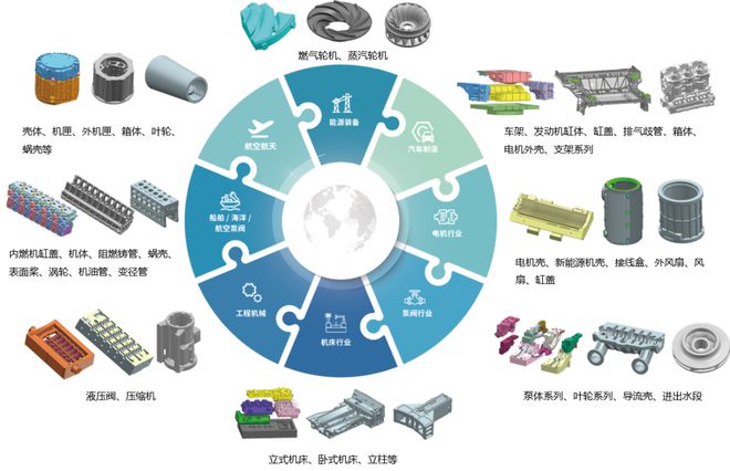 米乐M6：2025TCT亚洲展共享智能展示3D打印新工艺和新应用取得的多项突破(图1)