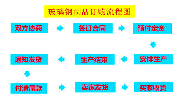 长期供应玻璃钢储罐玻璃钢防腐储罐耐强酸强碱碳钢(图2)