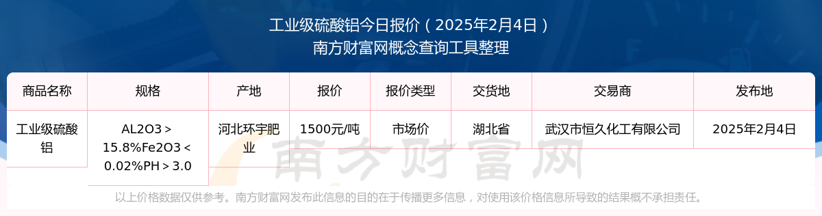 今日价格行情：2025年2月4日工业级硫酸铝报价(图1)
