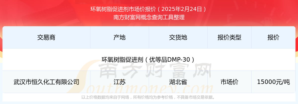 米乐M6网页版：2025年2月24日环氧树脂促进剂市场价报价动态及近期市场价报价走势(图1)