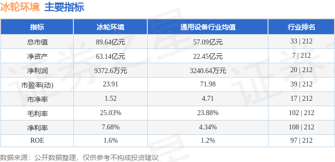米乐M6网页版：股票行情快报：冰轮环境（000811）4月29日主力资金净卖出44232万元(图2)
