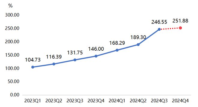 年报2024年复合材料原料价格指数波动上涨(图10)