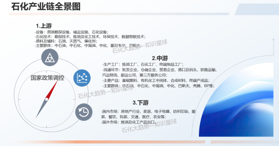 米乐M6平台：一文看懂全球石油化工产业链上游(图1)