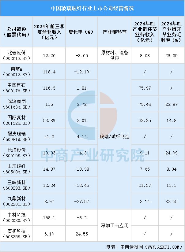 米乐M6网页版：2025中国玻璃玻纤上市公司全方位对比分析(图1)