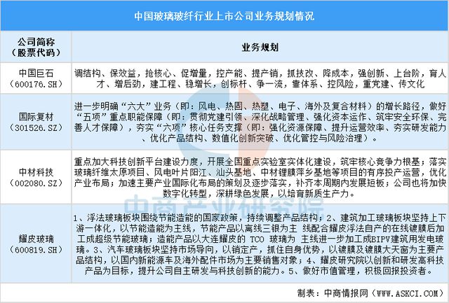 米乐M6网页版：2025中国玻璃玻纤上市公司全方位对比分析(图3)