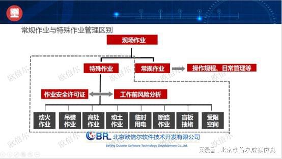 化工安全实训基地设备和软件开发采购推荐：建设功能区与仿真资源(图5)