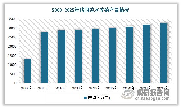 米乐M6：我国水产养殖行业：为水产产量增长主要来源主要以淡水养殖为主(图9)