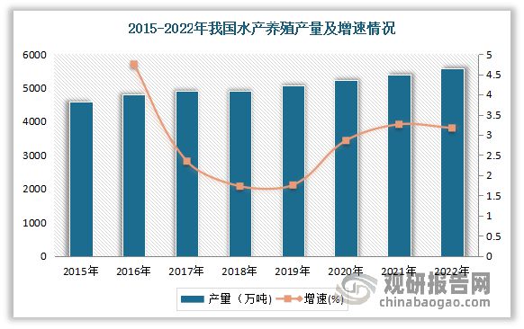 米乐M6：我国水产养殖行业：为水产产量增长主要来源主要以淡水养殖为主(图5)