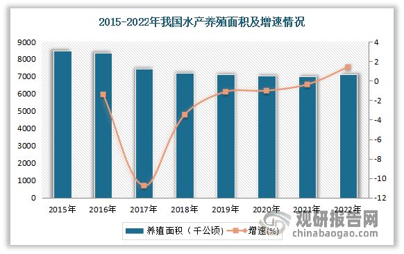 米乐M6：我国水产养殖行业：为水产产量增长主要来源主要以淡水养殖为主(图4)