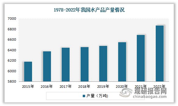 米乐M6：我国水产养殖行业：为水产产量增长主要来源主要以淡水养殖为主(图3)