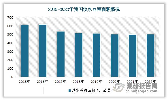 米乐M6：我国水产养殖行业：为水产产量增长主要来源主要以淡水养殖为主(图8)