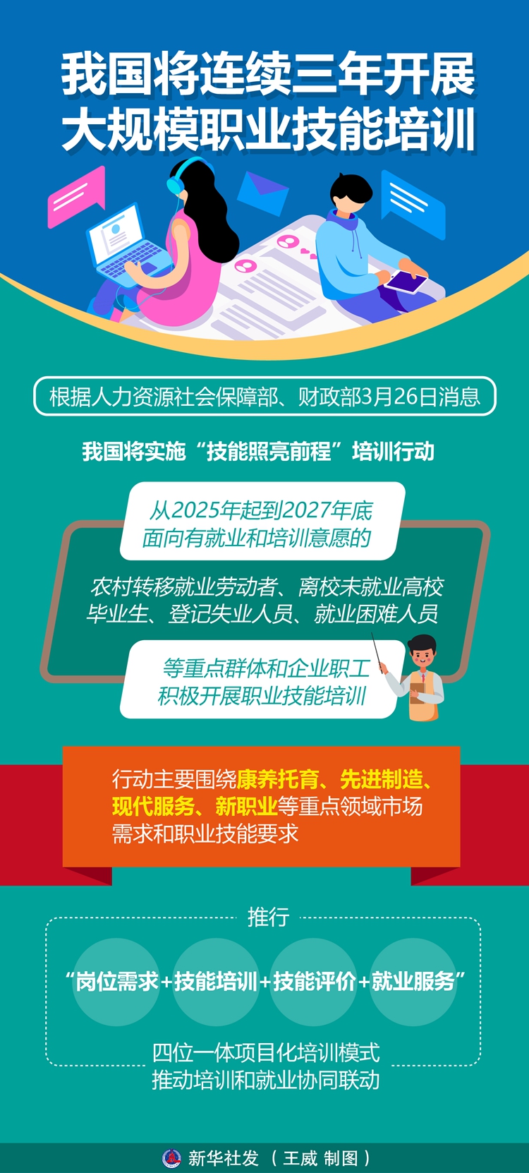 米乐M6平台：我国将连续三年开展大规模职业技能培训(图1)