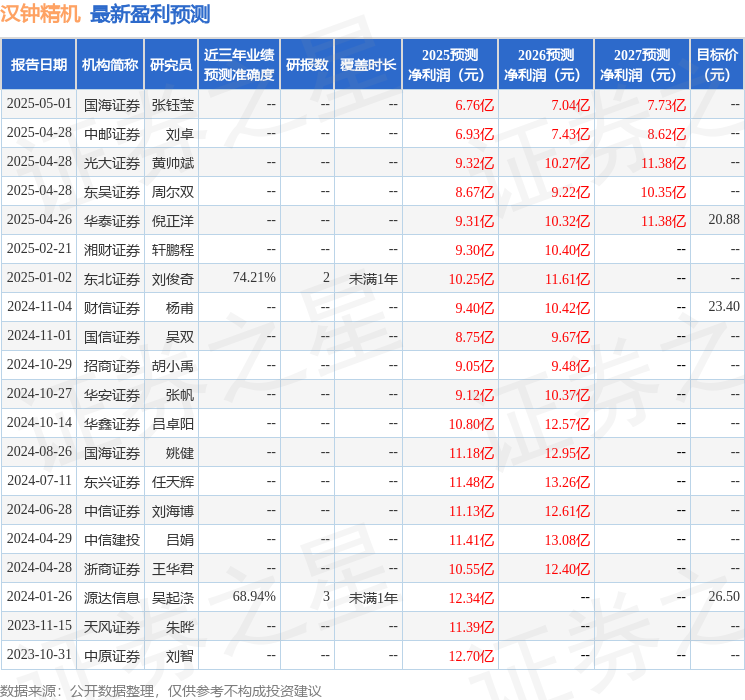 米乐M6网页版：汉钟精机：5月8日召开业绩说明会(图1)