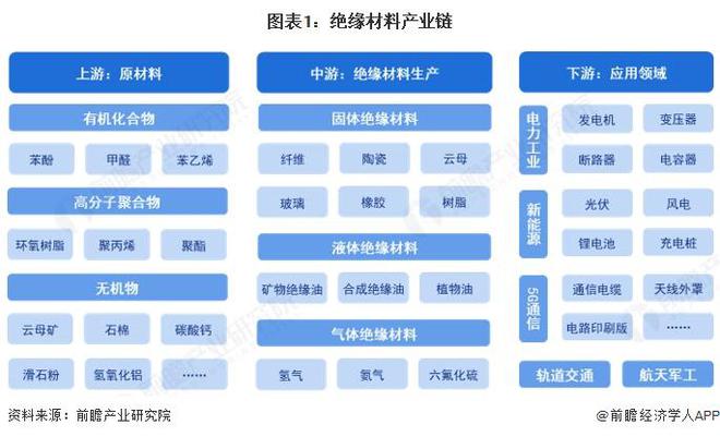 【干货】绝缘材料产业链全景梳理及区域热力地图(图1)