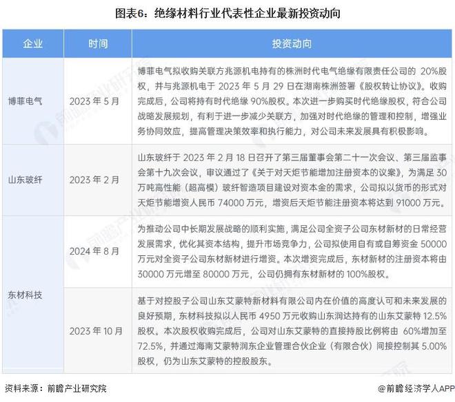 【干货】绝缘材料产业链全景梳理及区域热力地图(图6)