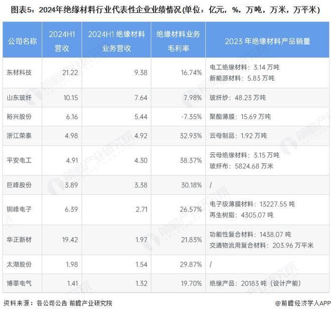 【干货】绝缘材料产业链全景梳理及区域热力地图(图5)