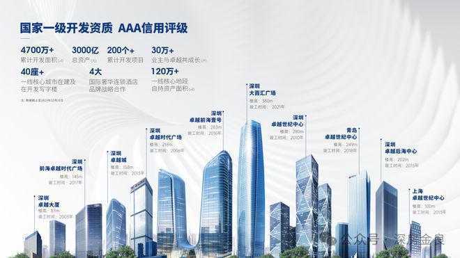 卓越前海未来城的交房时间2026年12月交付标准精装修(图8)