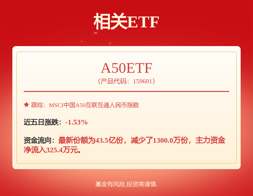 基础化工行业周报：制冷剂价格延续高位全球钾肥持续上涨(图1)