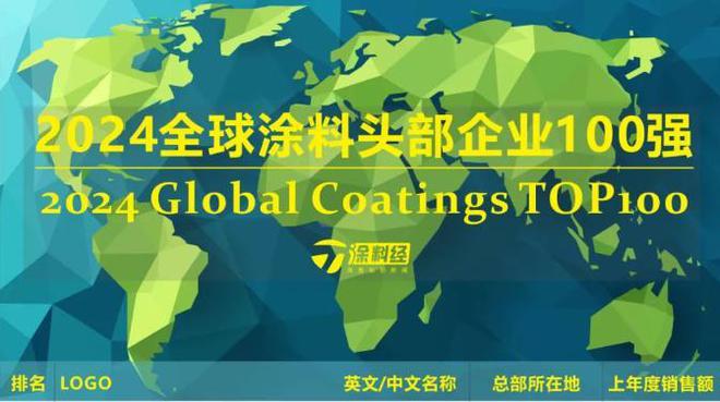 涂料业务成”摇钱树“韩国最大涂料建材生产商利润大增507%(图3)