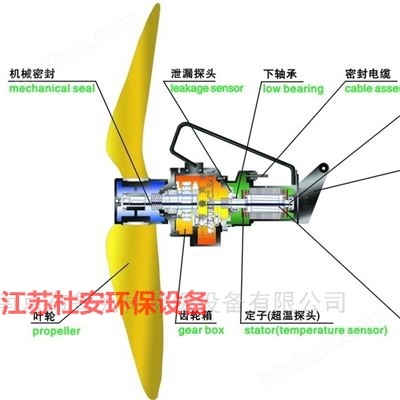 填料推流器厂家污泥搅拌机(图1)