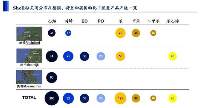 米乐M6：壳牌再做化工“减法”(图1)
