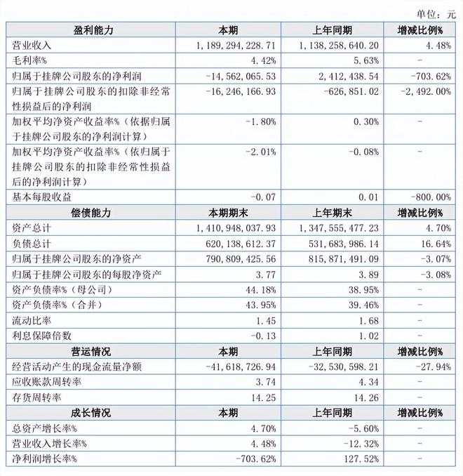 米乐M6平台：净利暴跌超700%美佳新材年报对子公司环保违规事项“闭口不提”(图1)