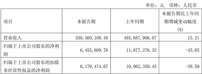 宏昌电子2800万美元加码环氧14万吨投产+8万吨在建(图1)