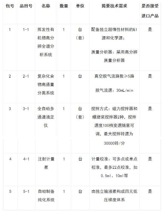 米乐M6网页版：890万中国检科院公开招标实验室设备(图1)