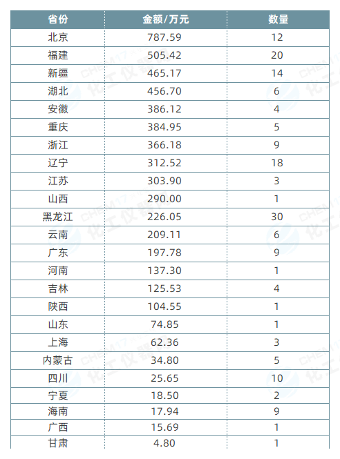 市场数据丨中标金额攀升952%4月光谱仪中标盘点(图5)