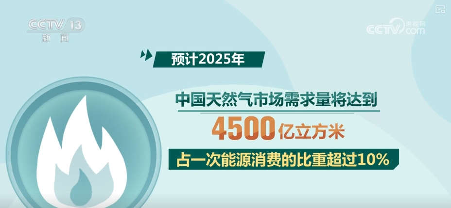 米乐M6网页版：“四大战略通道+五纵五横骨干管网”加速成型燃气管道智能化升级稳步推进(图9)