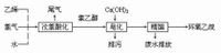 环氧乙烷_360百科(图4)