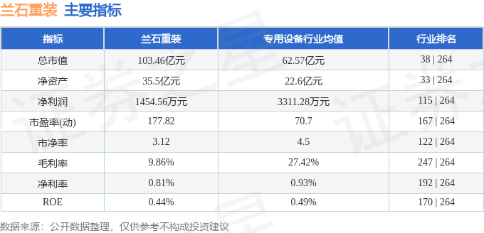 米乐M6：本周盘点（630-74）：兰石重装周涨128%主力资金合计净流出130亿元(图2)