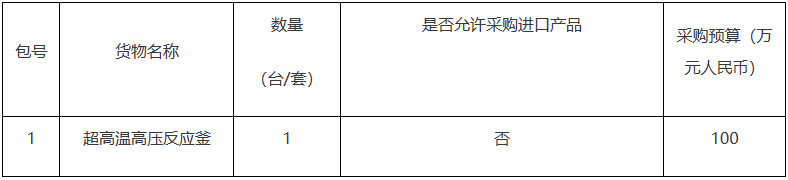 米乐M6网页版：预算100万兰州物化所采购超高温高压反应釜(图1)