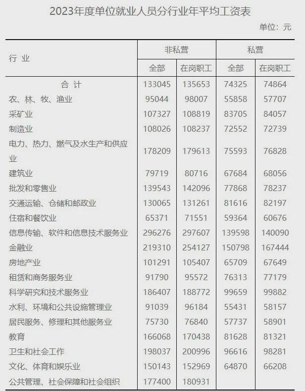 米乐M6网页版：2025年浙江地区人身损害赔偿标准（2025年4月）(图1)
