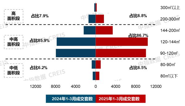 米乐M6：改善需求仍是新房市场重要支撑；越秀地产举行好产品发布会3月住宅产品月报(图4)