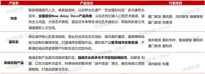 米乐M6：改善需求仍是新房市场重要支撑；越秀地产举行好产品发布会3月住宅产品月报(图9)