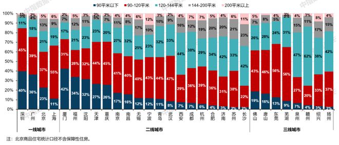 米乐M6：改善需求仍是新房市场重要支撑；越秀地产举行好产品发布会3月住宅产品月报(图1)
