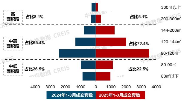 米乐M6：改善需求仍是新房市场重要支撑；越秀地产举行好产品发布会3月住宅产品月报(图2)