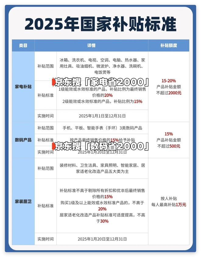 2025年国家手机家电补贴新标准发布领取方式详解！(图1)