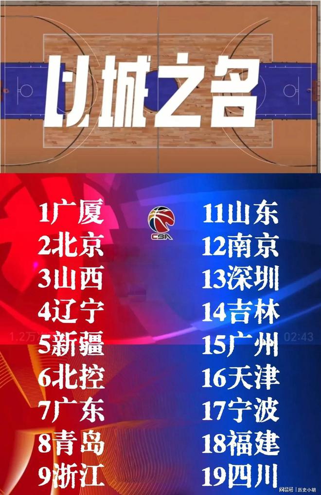 2025-2026赛季CBA常规赛队分组情况正式发布(图3)