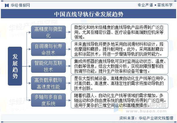 全球及中国直线导轨行业分析微型化和纳米级精度的直线导轨产品将得到广泛应用「图」(图8)