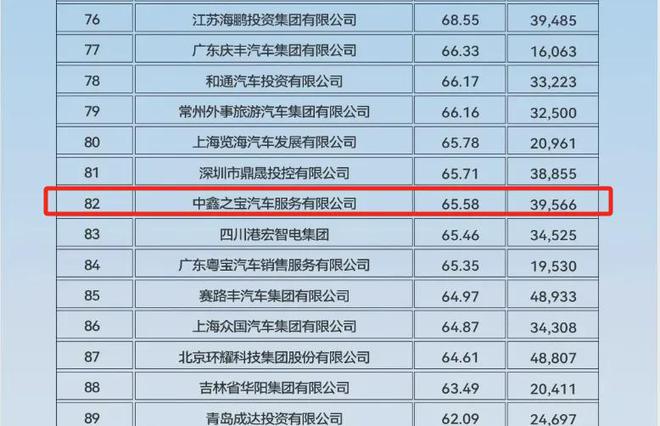 米乐M6网页版：4S店人去楼空千名车主预付款难兑现；汽修工修车意外频发月报(图1)