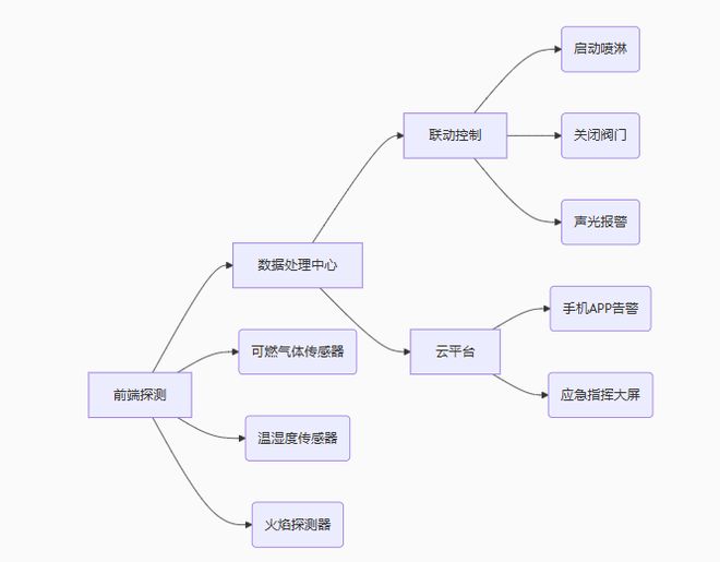 室外防爆仓库设计与管理要点全解析(图2)