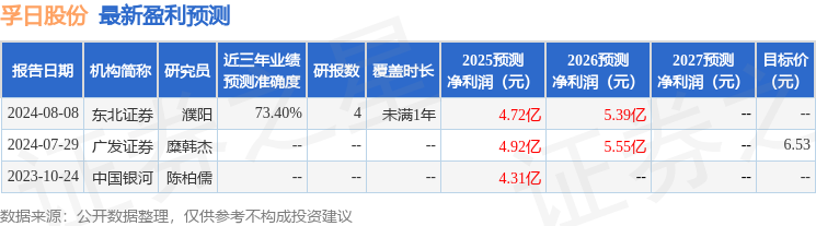 孚日股份：5月15日接受机构调研投资者参与(图1)